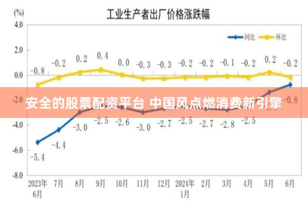 安全的股票配资平台 中国风点燃消费新引擎