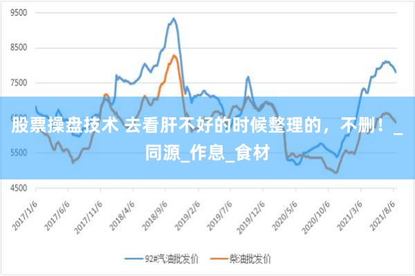 股票操盘技术 去看肝不好的时候整理的，不删！_同源_作息_食材