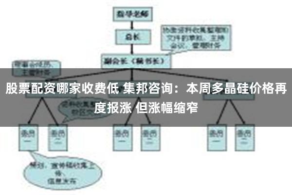 股票配资哪家收费低 集邦咨询：本周多晶硅价格再度报涨 但涨幅缩窄