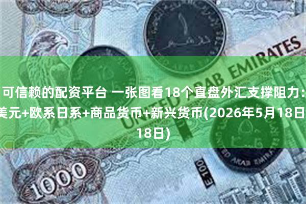 可信赖的配资平台 一张图看18个直盘外汇支撑阻力：美元+欧系日系+商品货币+新兴货币(2026年5月18日)