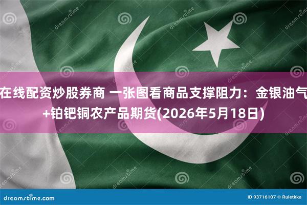 在线配资炒股券商 一张图看商品支撑阻力:金银油气+铂钯铜农产品期货(2026年5月18日)