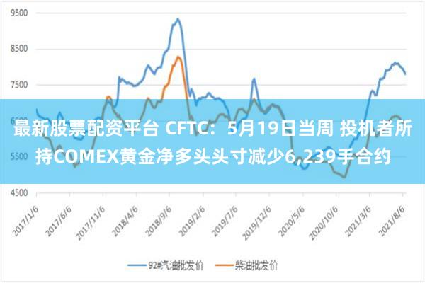 最新股票配资平台 CFTC：5月19日当周 投机者所持COMEX黄金净多头头寸减少6,239手合约