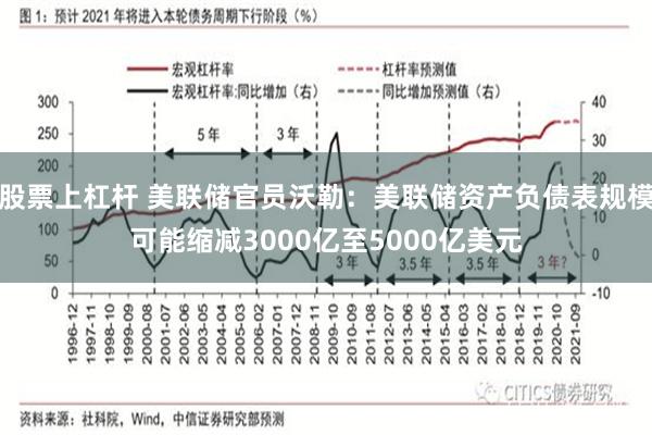 股票上杠杆 美联储官员沃勒：美联储资产负债表规模可能缩减3000亿至5000亿美元