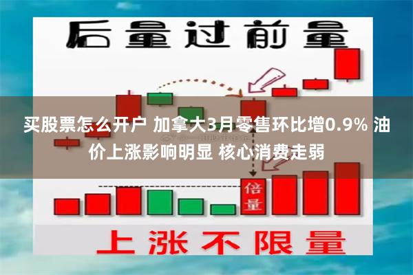 买股票怎么开户 加拿大3月零售环比增0.9% 油价上涨影响明显 核心消费走弱