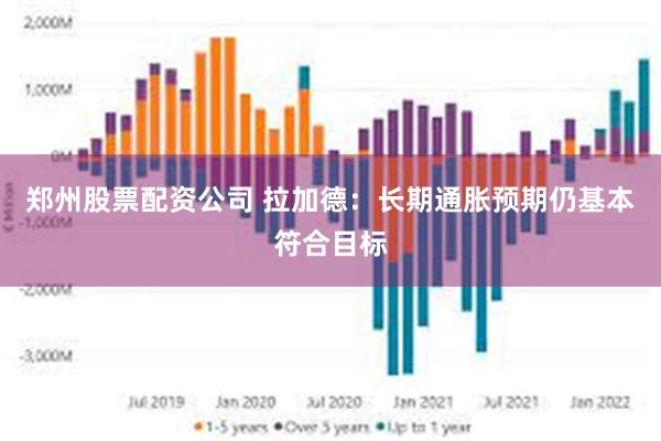 郑州股票配资公司 拉加德：长期通胀预期仍基本符合目标