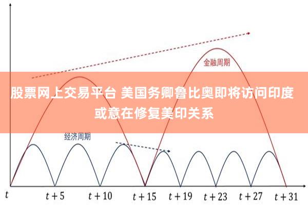 股票网上交易平台 美国务卿鲁比奥即将访问印度 或意在修复美印关系