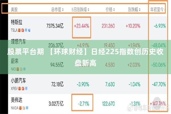 股票平台期 【环球财经】日经225指数创历史收盘新高