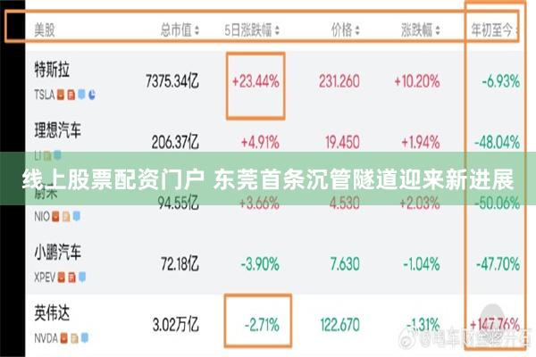 线上股票配资门户 东莞首条沉管隧道迎来新进展