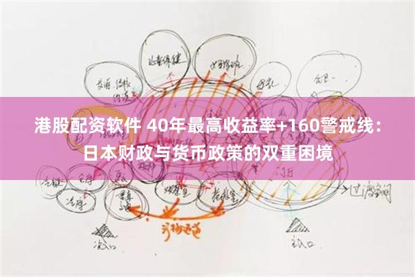 港股配资软件 40年最高收益率+160警戒线：日本财政与货币政策的双重困境