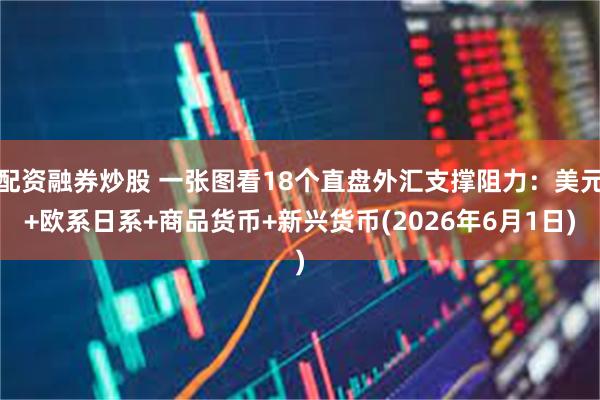 配资融券炒股 一张图看18个直盘外汇支撑阻力：美元+欧系日系+商品货币+新兴货币(2026年6月1日)