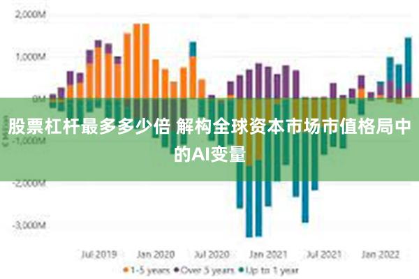股票杠杆最多多少倍 解构全球资本市场市值格局中的AI变量