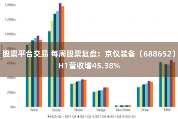 股票平台交易 每周股票复盘:京仪装备(688652)H1营收增45.38%