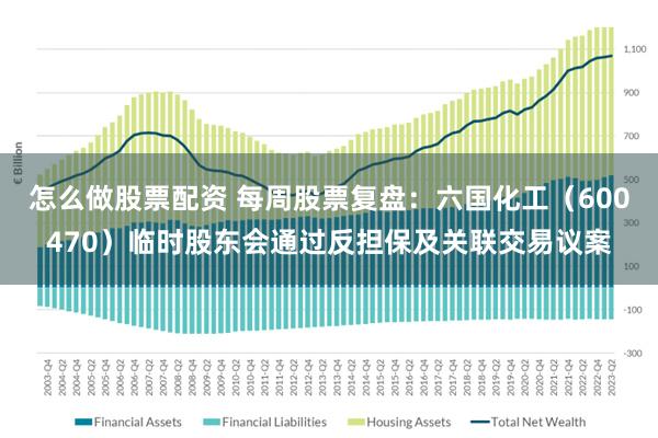 怎么做股票配资 每周股票复盘：六国化工（600470）临时股东会通过反担保及关联交易议案