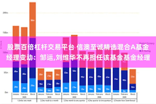 股票百倍杠杆交易平台 信澳至诚精选混合A基金经理变动：邹运,刘维华不再担任该基金基金经理