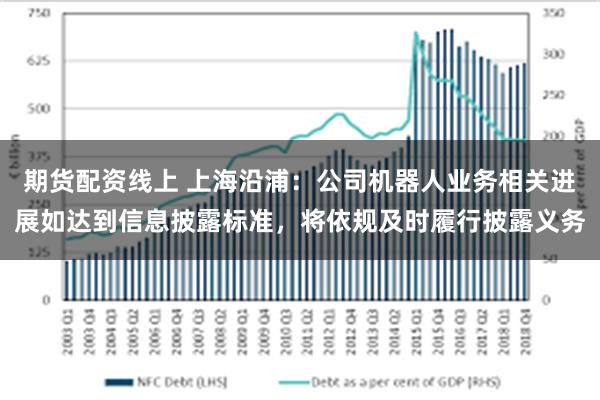 期货配资线上 上海沿浦：公司机器人业务相关进展如达到信息披露标准，将依规及时履行披露义务