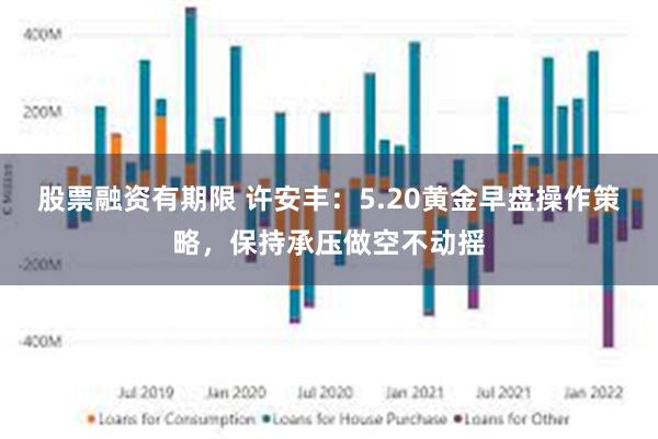 股票融资有期限 许安丰：5.20黄金早盘操作策略，保持承压做空不动摇