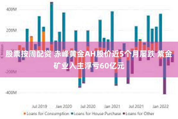 股票按周配资 赤峰黄金AH股价近5个月屡跌 紫金矿业入主浮亏60亿元
