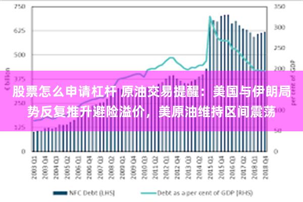 股票怎么申请杠杆 原油交易提醒：美国与伊朗局势反复推升避险溢价，美原油维持区间震荡