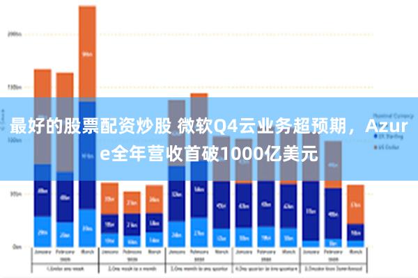 最好的股票配资炒股 微软Q4云业务超预期，Azure全年营收首破1000亿美元