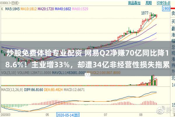 炒股免费体验专业配资 网易Q2净赚70亿同比降18.6%！主业增33%，却遭34亿非经营性损失拖累