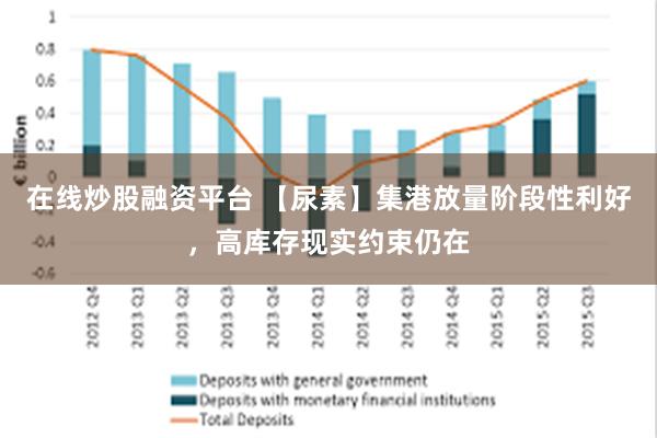 在线炒股融资平台 【尿素】集港放量阶段性利好，高库存现实约束仍在