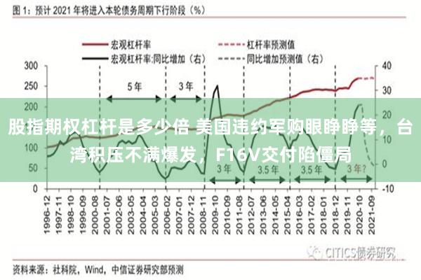 股指期权杠杆是多少倍 美国违约军购眼睁睁等,台湾积压不满爆发,F16V交付陷僵局